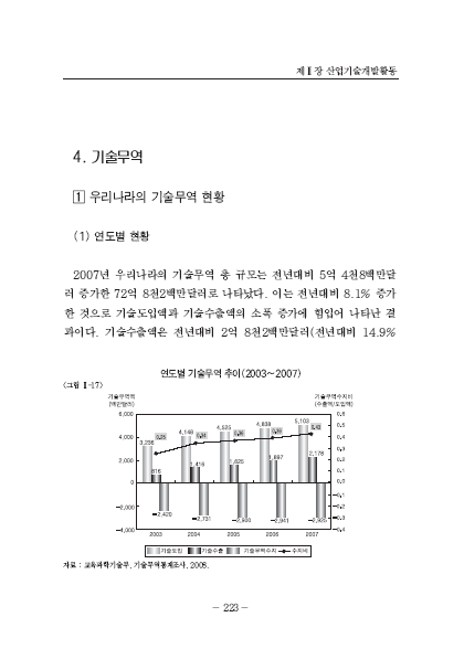 3-4 기술무역